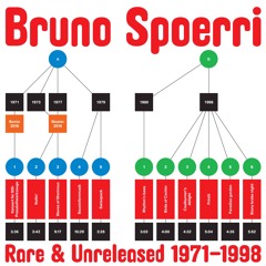 Bruno Spoerri - Rare & Unreleased 1971-1998