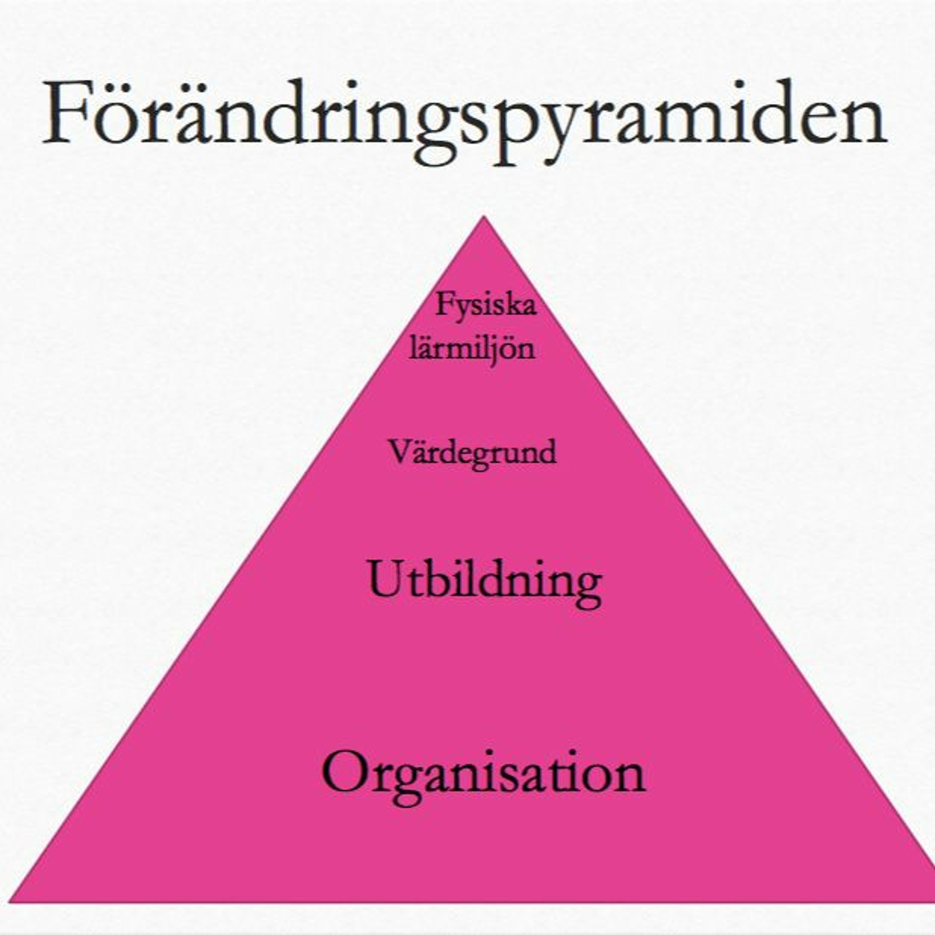 Anpassa Skolan