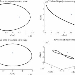 Geostationary VIII