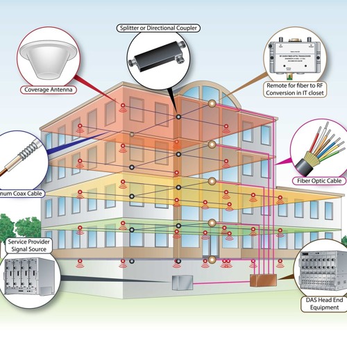 Stream AV Control Systems, Audio Visual Control Systems by Audio Visual ...