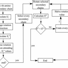 Val z x Spen - Chemistry