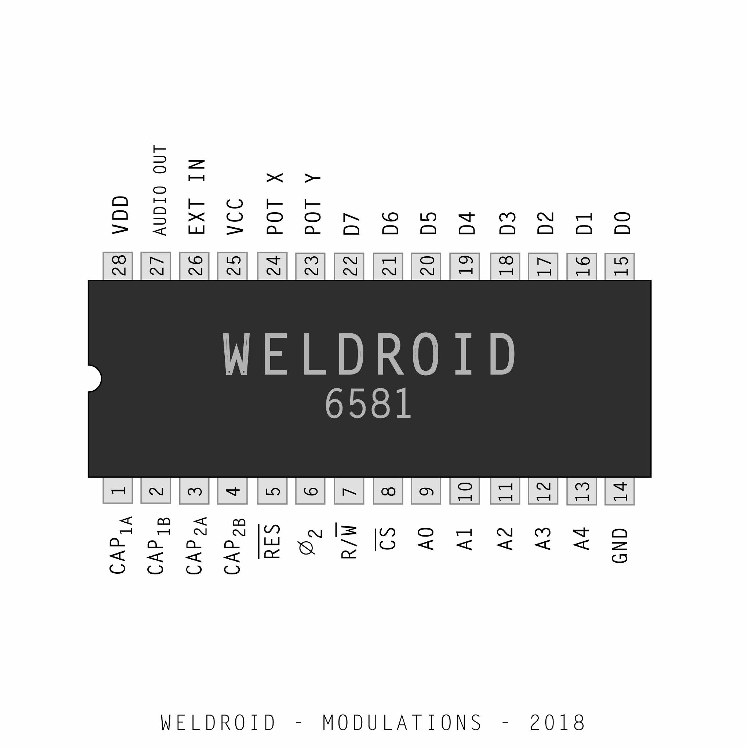 Modulations