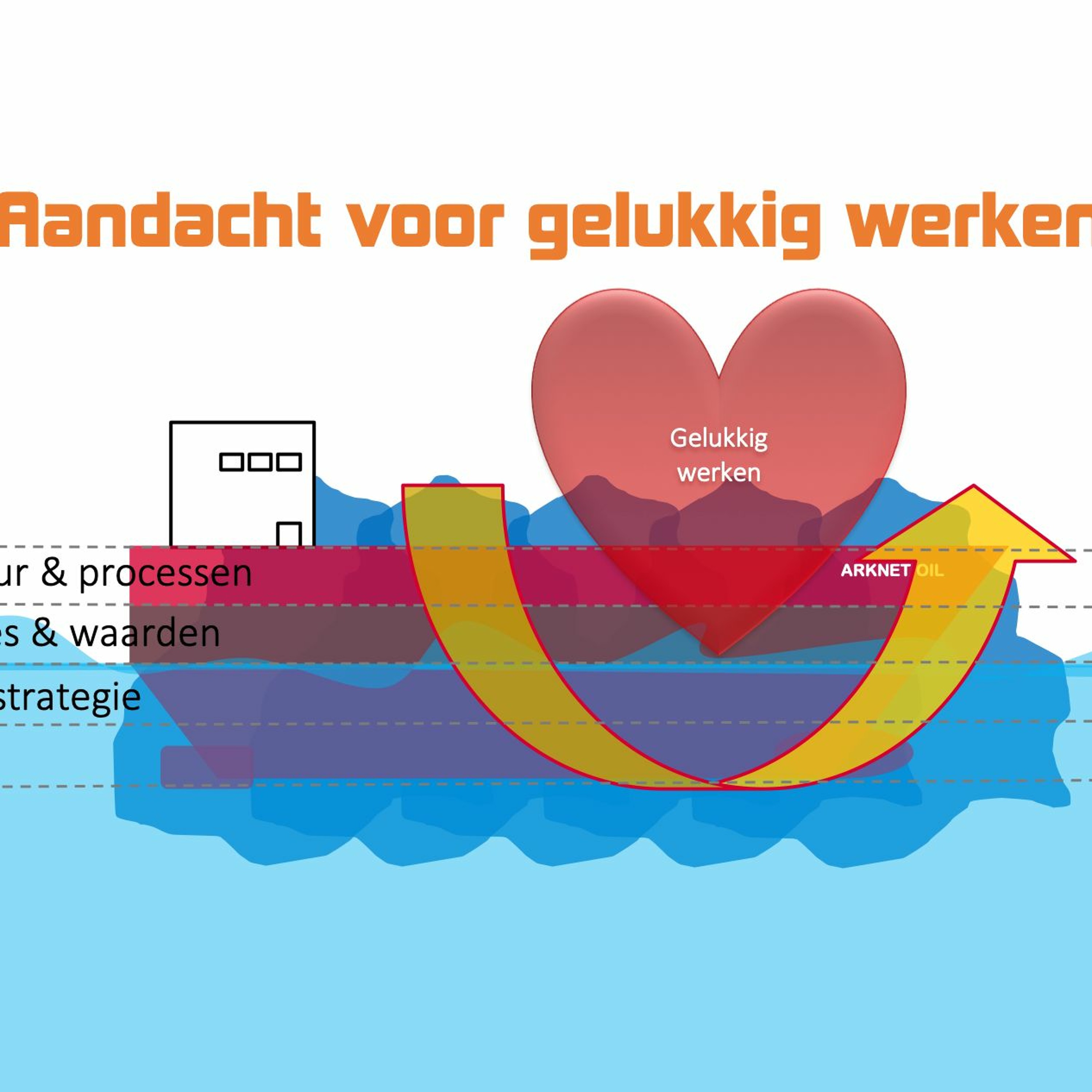 En nu eerlijk! met Frank Oeben (Ennuactie.nl)