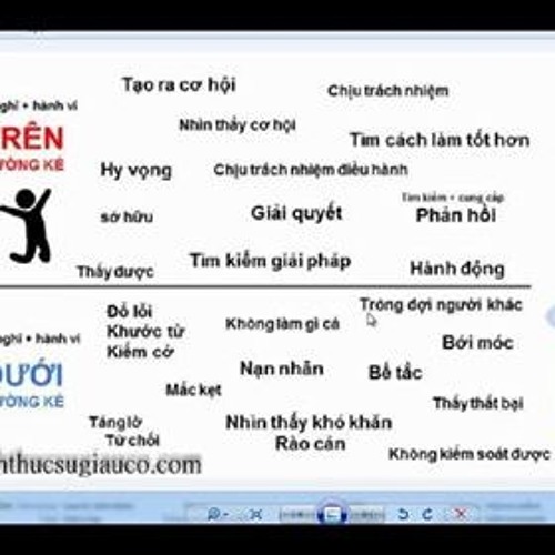 lắng nghe