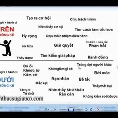 Triết Lý Thành Công Của Vua Dầu Mỏ Rockefeller Không Bao Giờ Phàn Nàn Không Bao Giờ Giải Thích