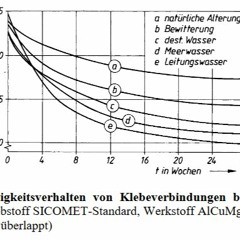 Metro Boomin Type Beat - Bird Box (Prod. HeatControl Beatz)