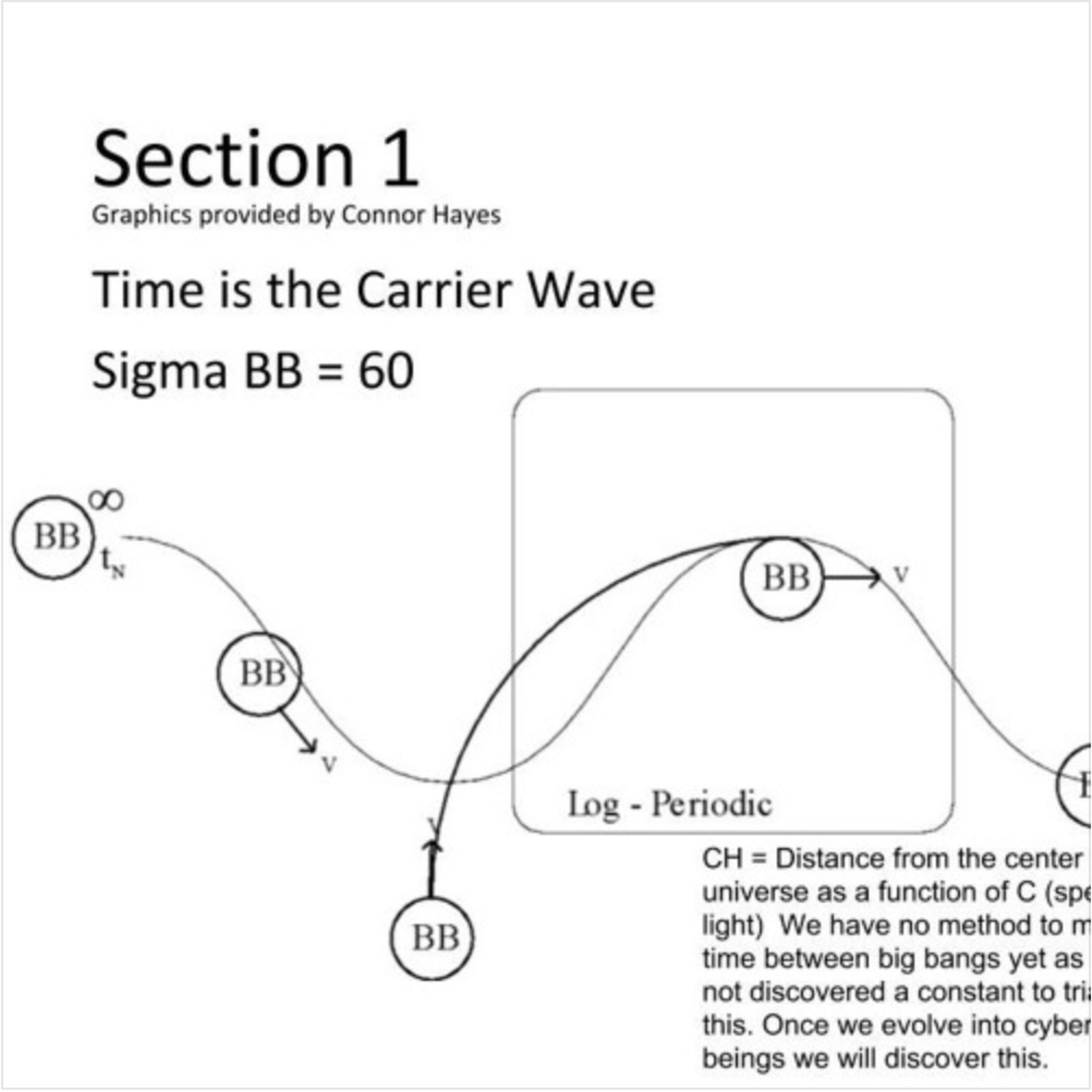 Signals from the Q-Universe