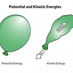 kinetic energy