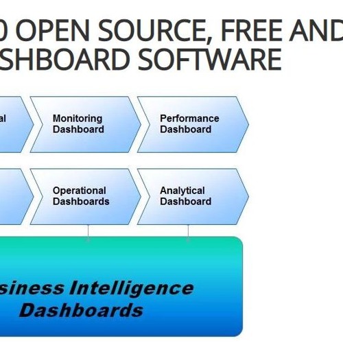 Stream The Advantages And Disadvantages Of Dashboard Software by Sumito