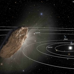 07. ოუმუამუა (Oumuamua) ვარსკვლავთშორისი ობიექტი რომლის მოძრაობას მარტო გრავიტაციით ვერ ვხსნით