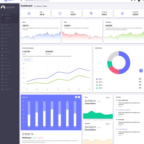 Stream Appular - Bootstrap Admin Dashboard Template by UrbanUI | Listen ...