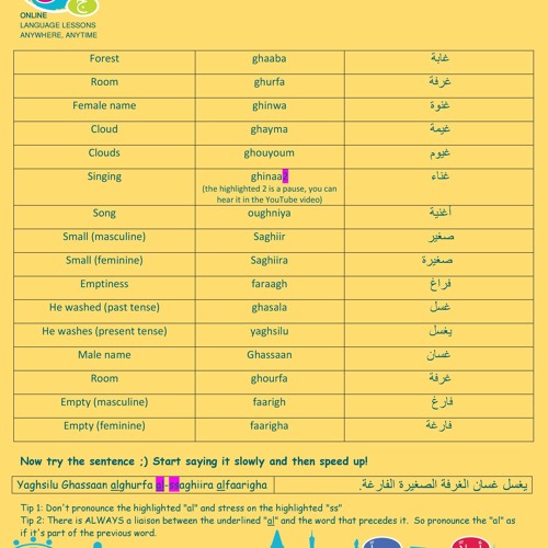 Merely In Arabic With Pronunciation