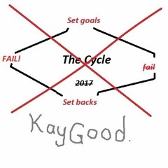 The Cycle