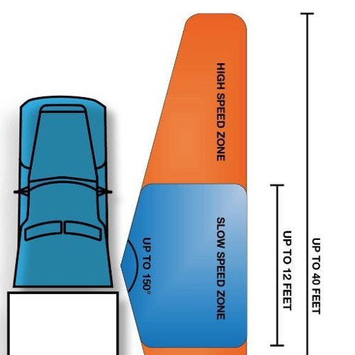 Truck Talk with Bendix: Driver Insight Series - BlindSpotter Side Object Detection System