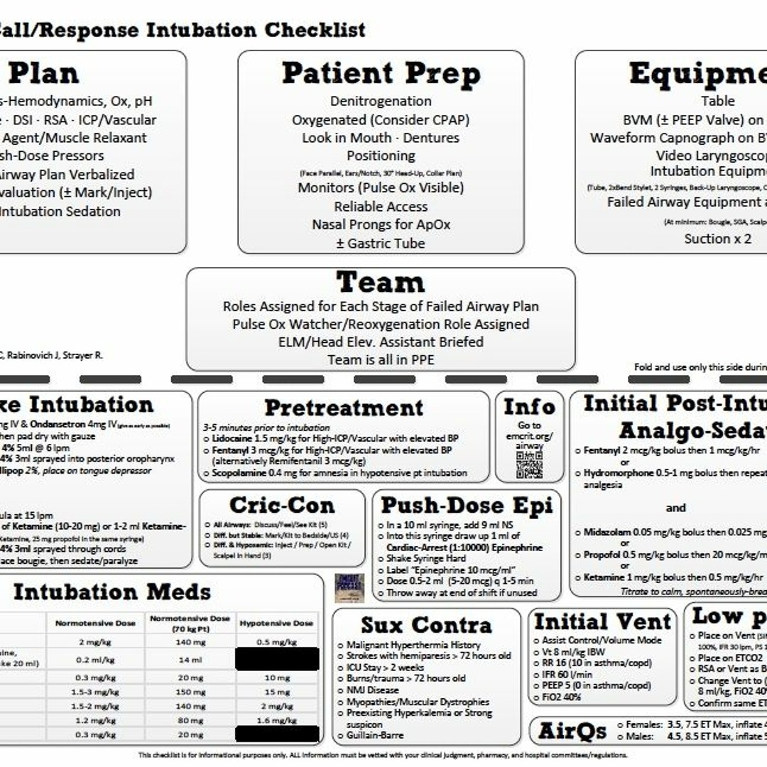 Pacir Checklist.pdf Stream The PAC Checklist Manifesto by The PAC | Listen online for free ...