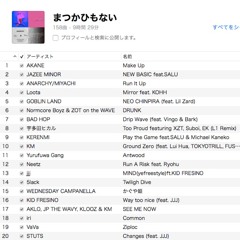 カルロスひろし / まつかひもない
