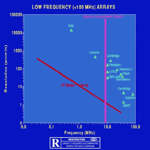 LOW FREQUENCY: THE AUDIO VISUAL EXECUTIVE PROD. BY SIX HUNNID