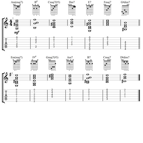 Pecda 18 Folleto 6 8 Menores Armonicas Acordes De Septima By Hector Guerrero Guitarra Pecda 18 Folleto 6 8 Menores Armonicas Acordes De Septima By Hector Guerrero Guitarra