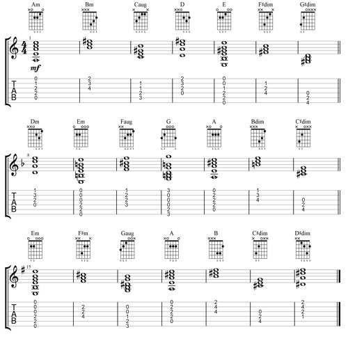 Stream PECDA 2018 FOLLETO 7 6 Menores melódicas acordes de tríada by