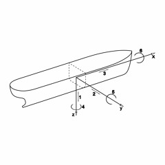 Heave, Sway, Surge - Segment I