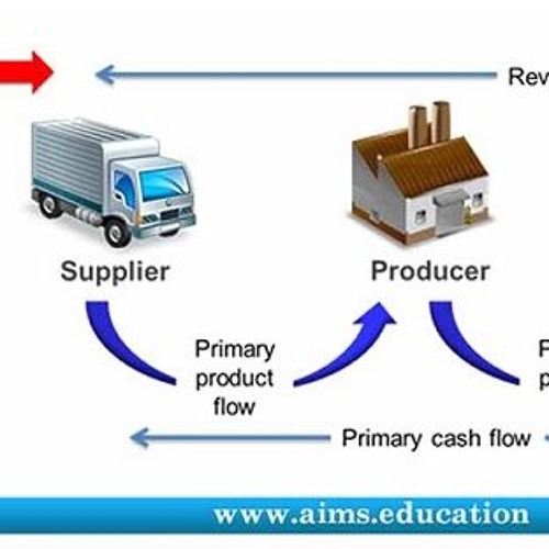 Stream episode What is Supply Chain Management? Definition and Introduction  | AIMS UK by AIMS Education Online podcast | Listen online for free on  SoundCloud