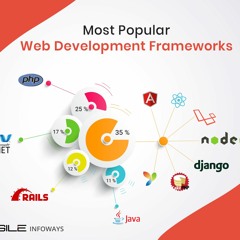 Top Flutter Development Services