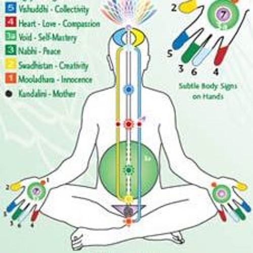 Sahaj Yoga - 4 - Raga Durga For Anahata Chakra