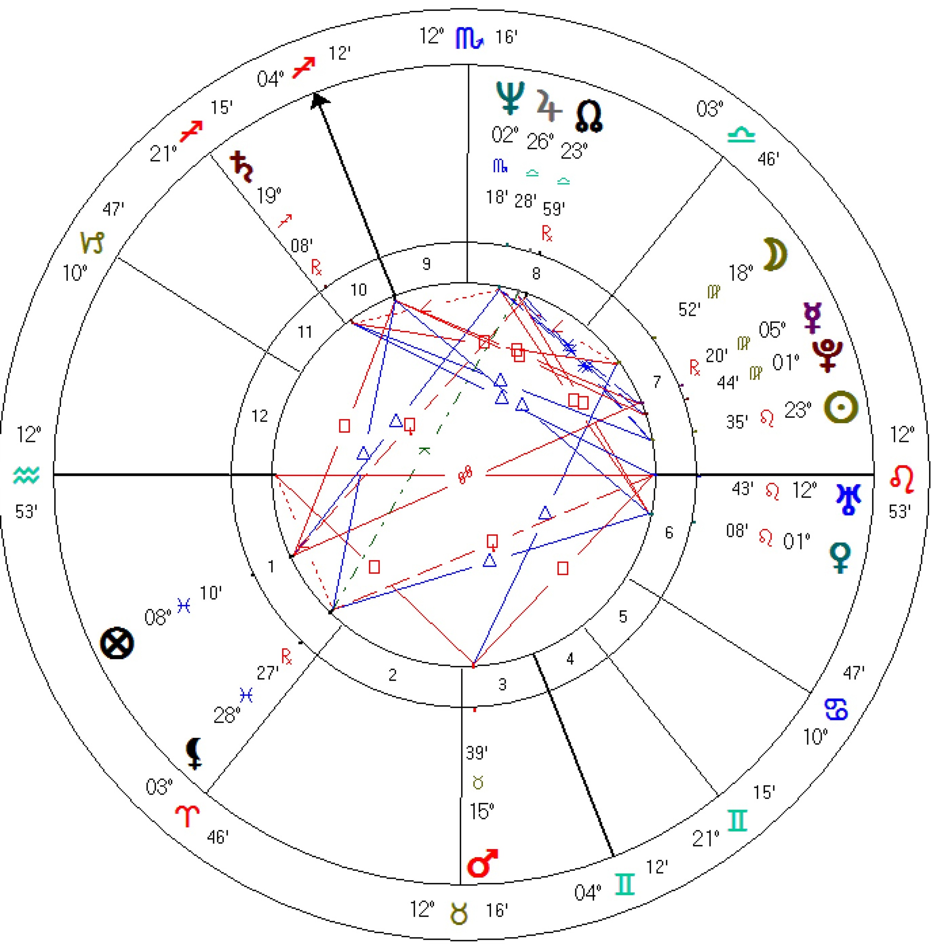 Mapa da Maga (astrologia)