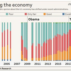 Supplier Diversity & Small Business Economic Report Ep 30: Who Benefits from Economy?