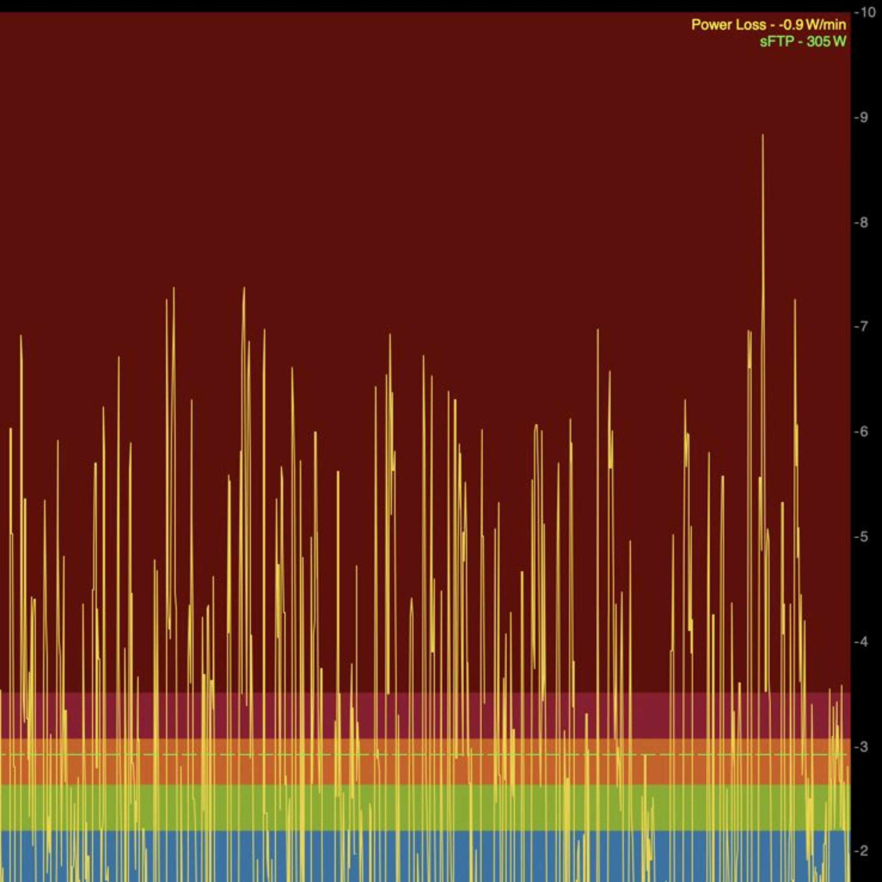 The Watts Doc #2: Why You're Training Too Hard For Criteriums episode artwork