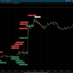 We Learn And We Grow - HipHop Version - 2017