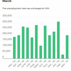 Supplier Diversity & Small Business Economic Report Ep 31: March Jobs Report