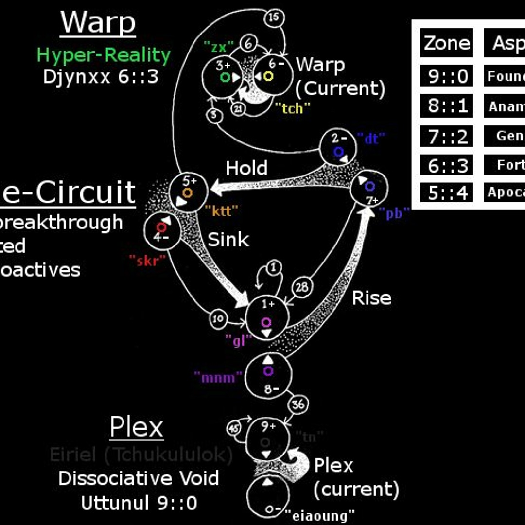 Stream A Toroidal Haskell Hypostasis of the Numogram Mapping out The ...