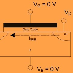 Subthreshold Current