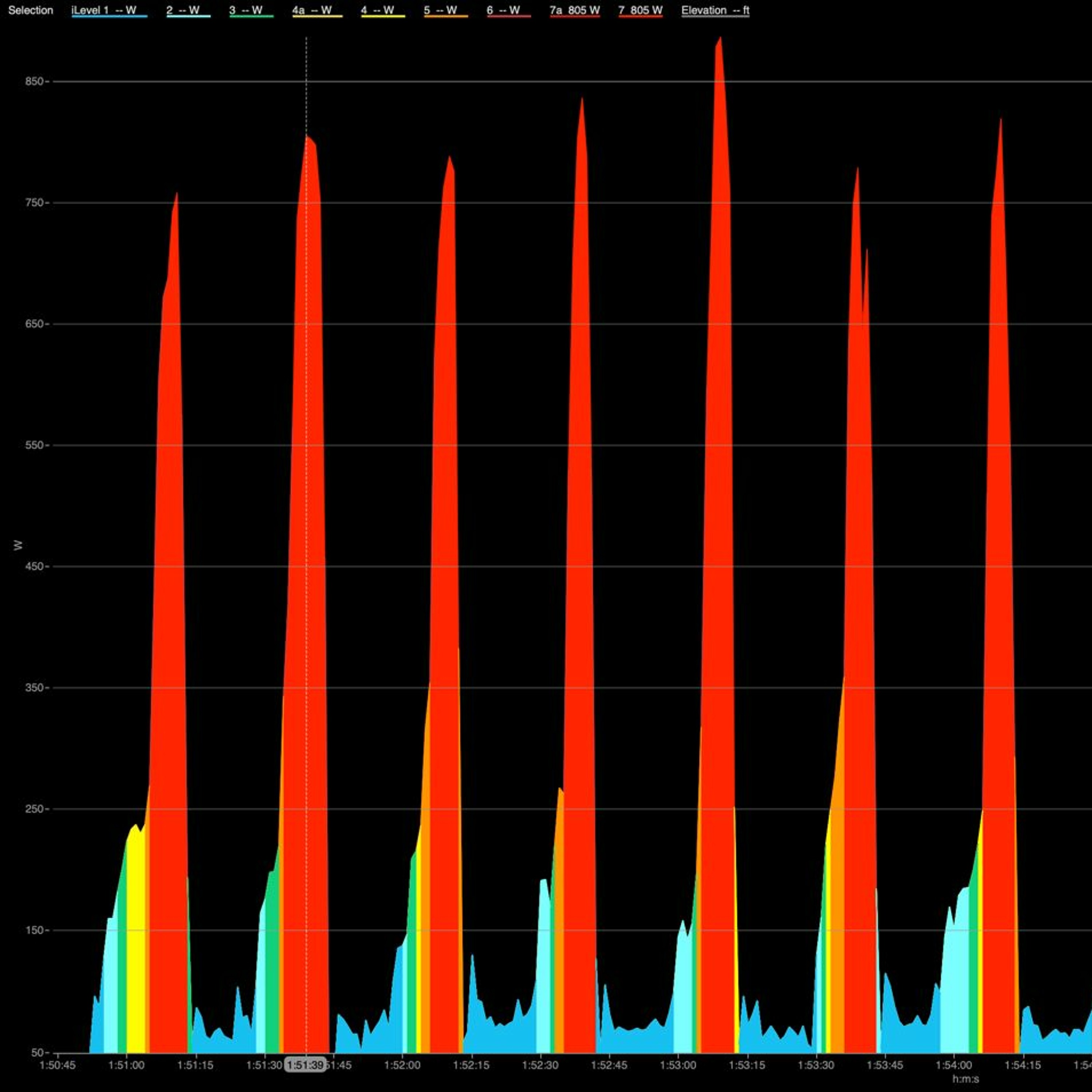 The Watts Doc #4: How High Intensity Interval Training Makes You Faster episode artwork