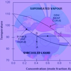 Core Affect - Bubble Point Curves (Original Mix) [FREE DOWNLOAD]