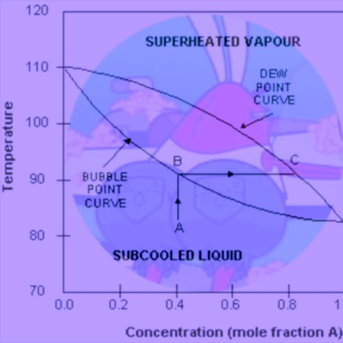 Core Affect - Bubble Point Curves (Original Mix) [FREE DOWNLOAD]