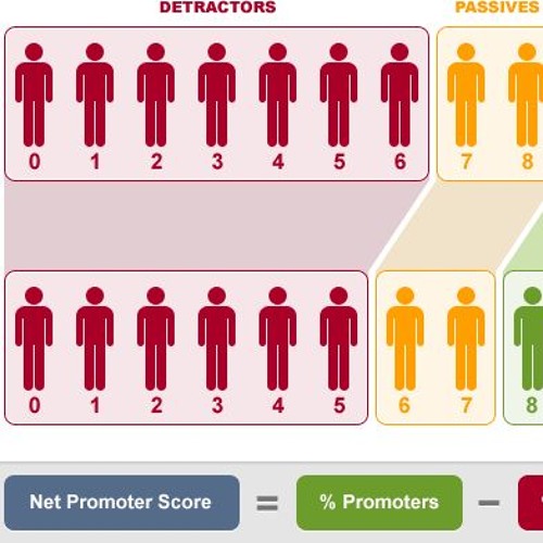 Why It Is Impossible To Measure Customer Satisfaction Globally