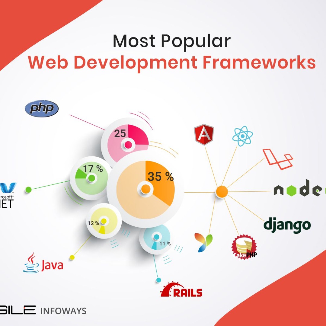 Stream Hire Dedicated Offshore Java Developer Programmers By Agile