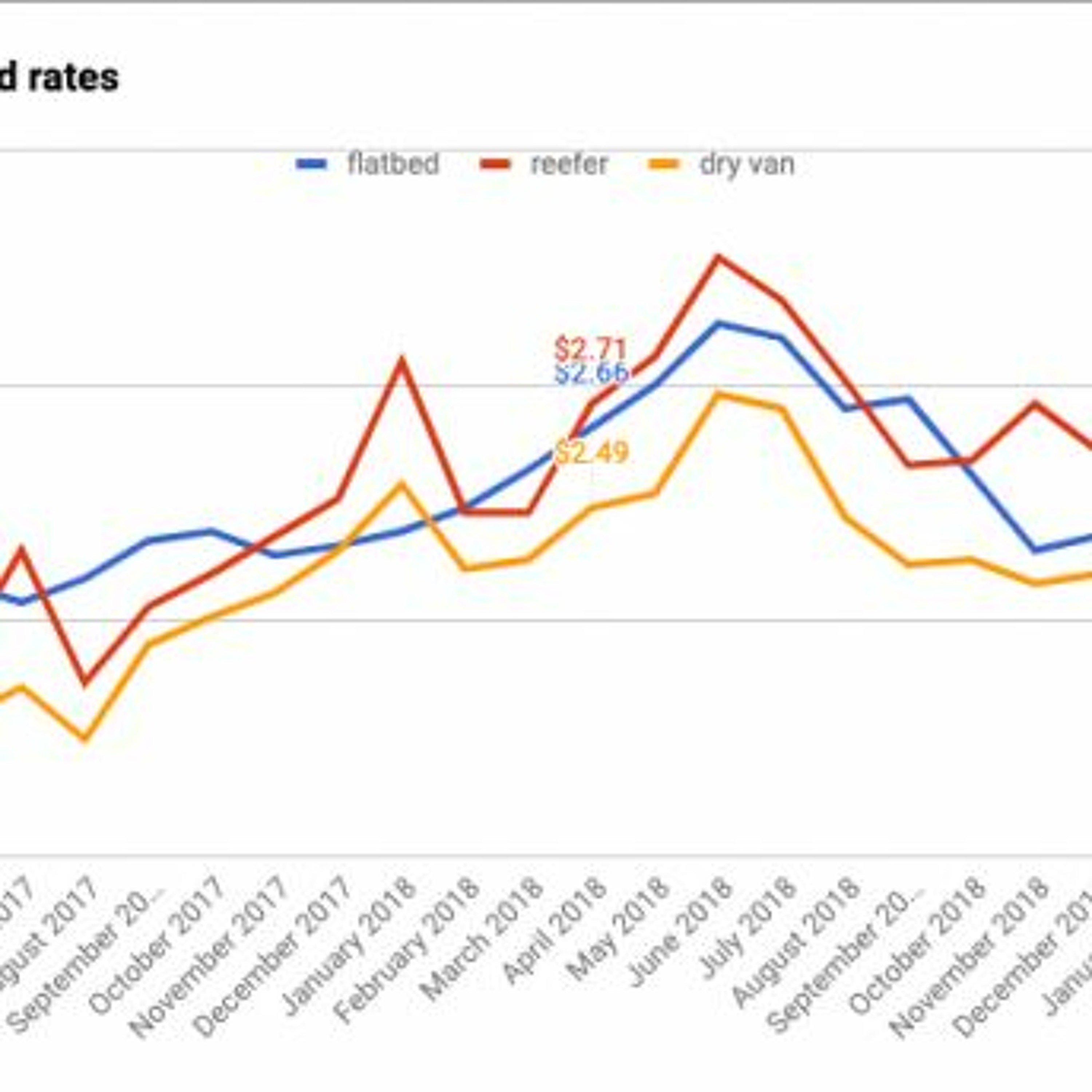 Runaway on I-64 down Sandstone Mountain, and revisiting an accurate rate prediction pre-ELDs thumbnail