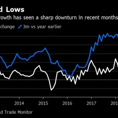 Economic Impact Report Ep 36: US removes Tarriffs on Canada & Lending Increases
