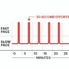 HIIT (beat prod. Manuel)