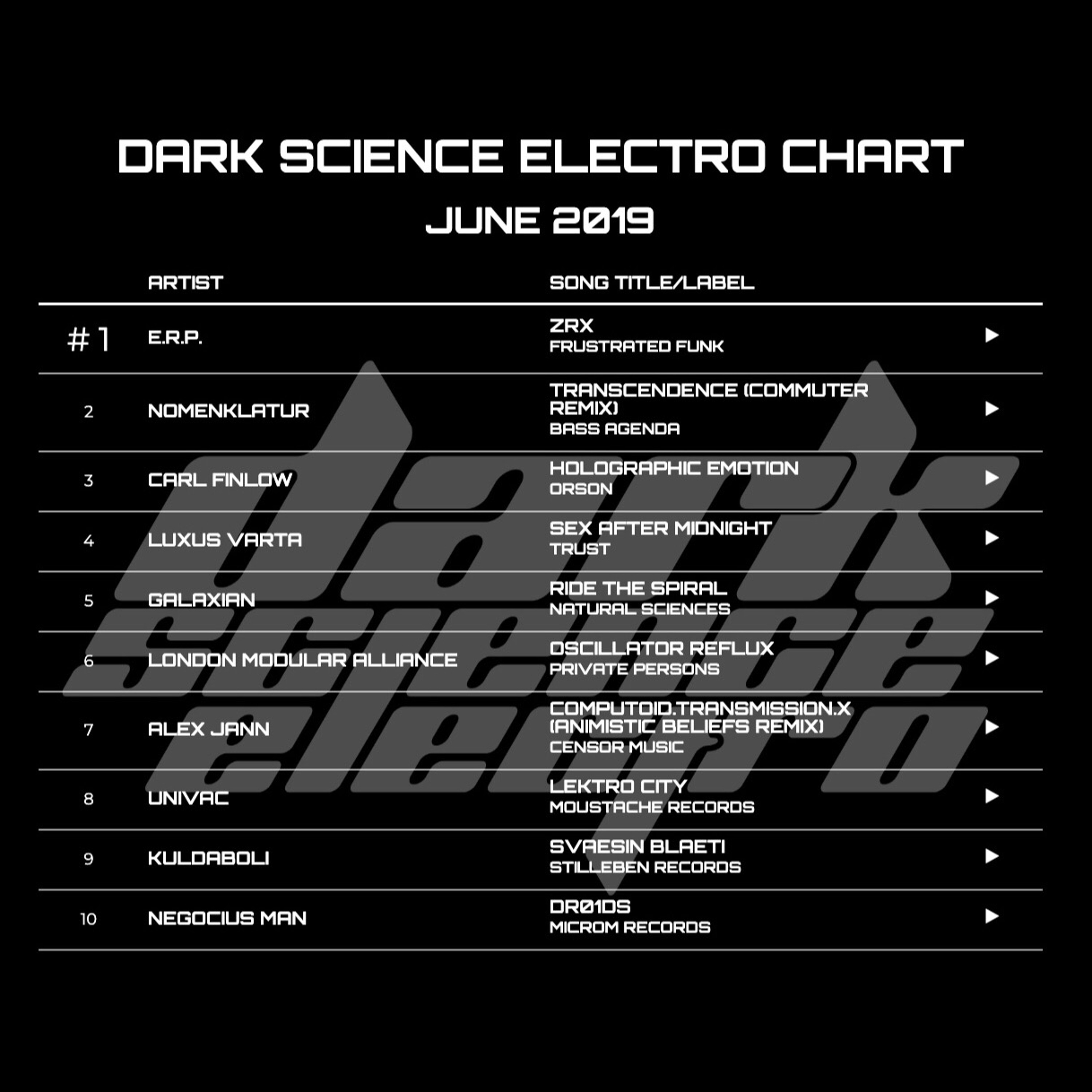 Dark Science Electro