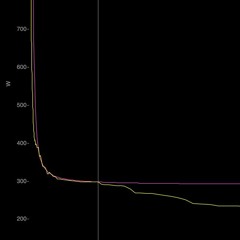 The Watts Doc #8: FTP vs Critical Power