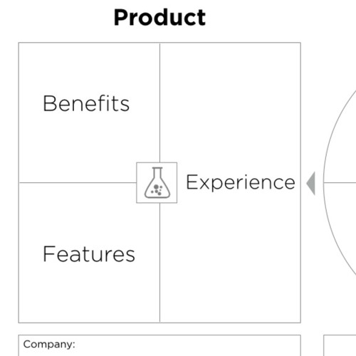 Stream episode Value Proposition Canvas by Peter J Thomson podcast