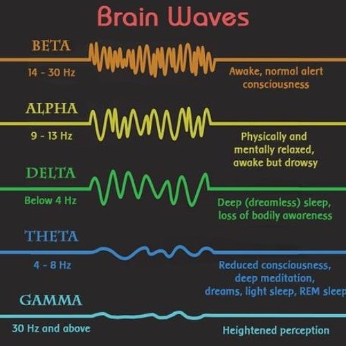 Binaural Beats (164 Hz)