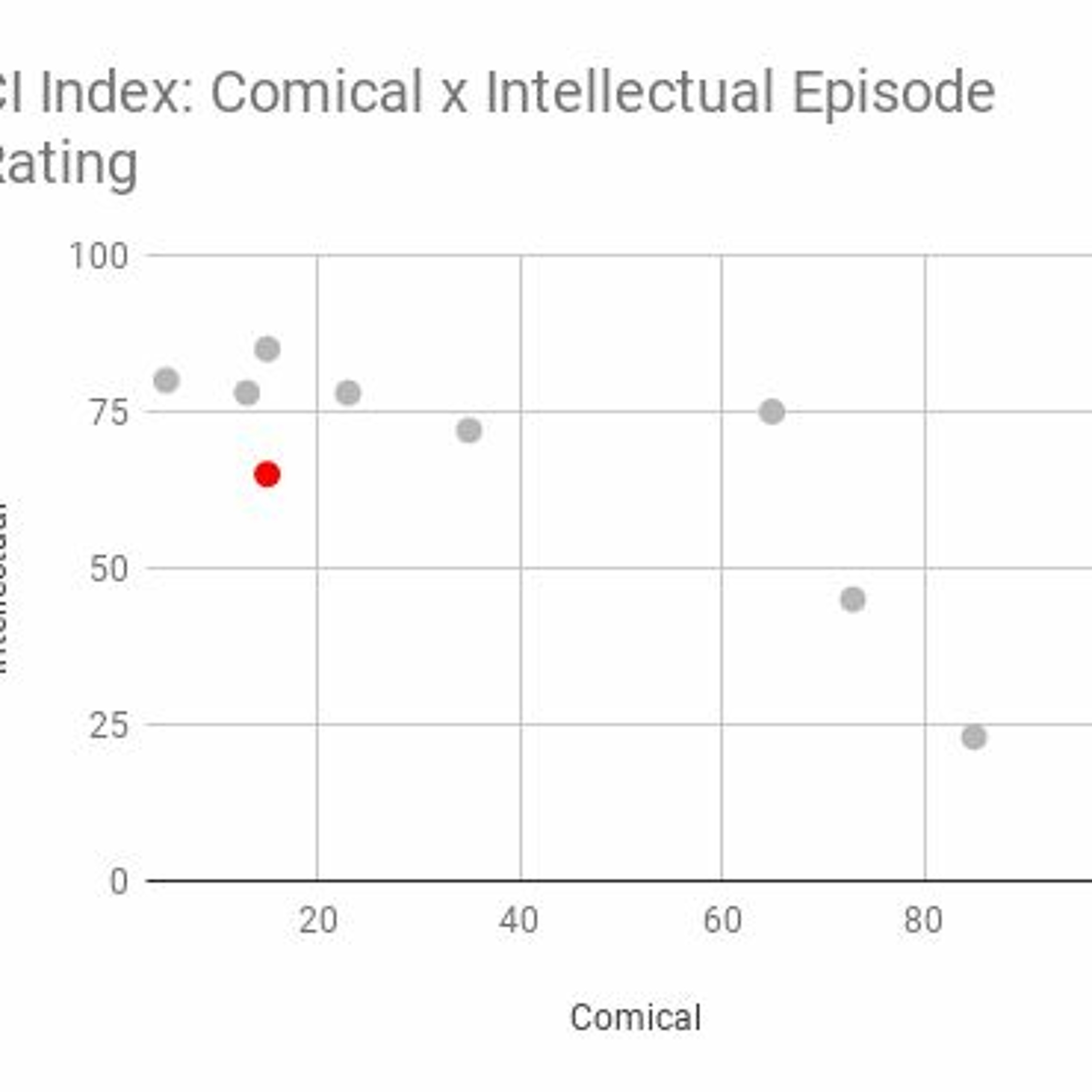 Millennial Wedding And Bachelor Party Culture, SMEs Killing Projects episode artwork