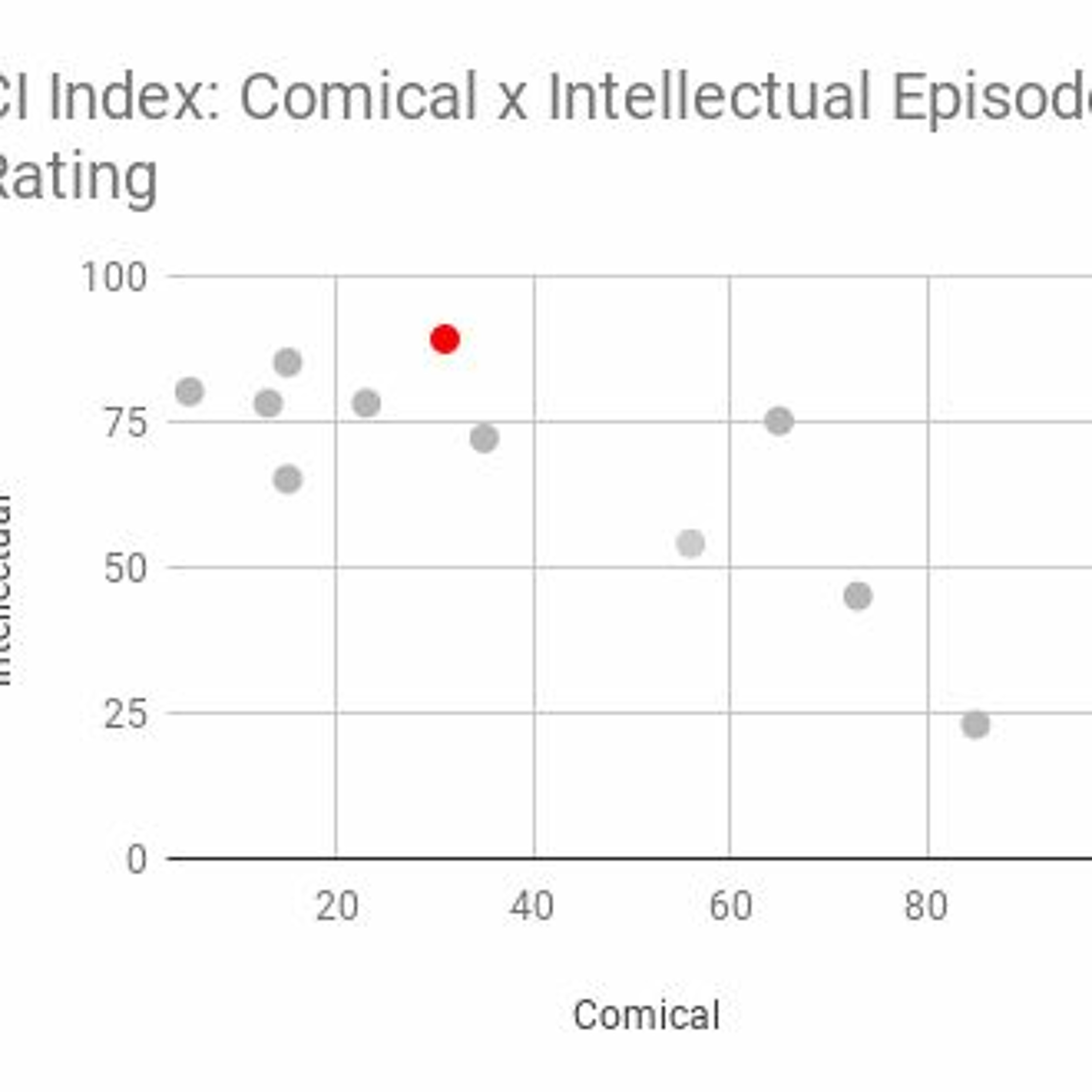 Millennial Validation (or Lack There Of), Wedding Culture Part 2, Patenting Confidence episode artwork