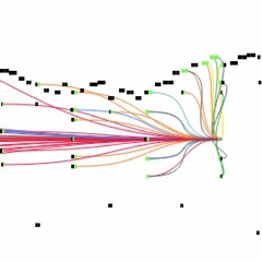 Music Transformer by Huang et al. (2018)