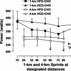 The Watts Doc #10: Can Fat-Adaptive Diets Lead To Better Performance Through Glycogen Sparing?
